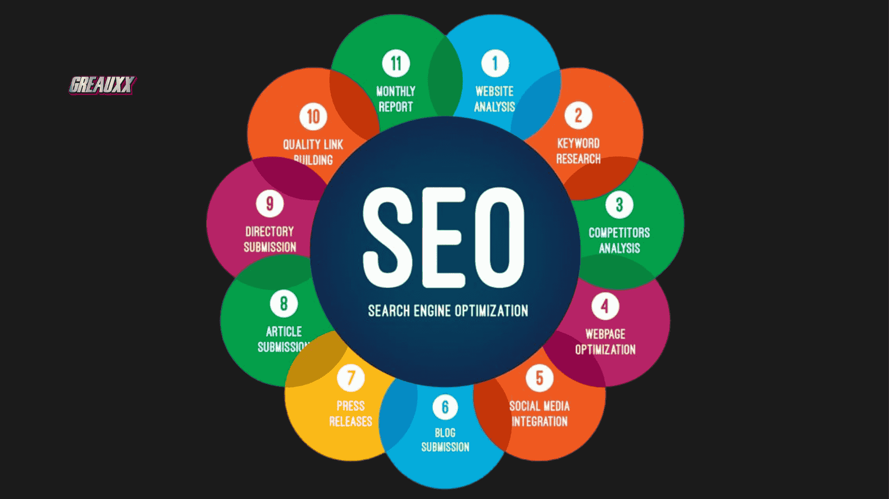 seo for business - make your business stand out with Greauxx