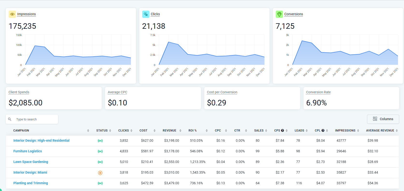 benefits of using greauxx crm