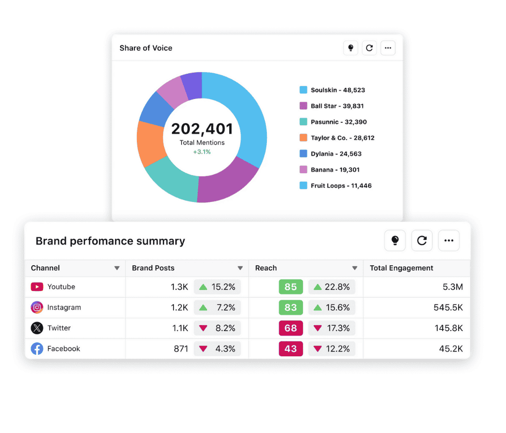 competotor benchmark - Greauxx Web Design SEO Lafayette Louisiana Miami FL